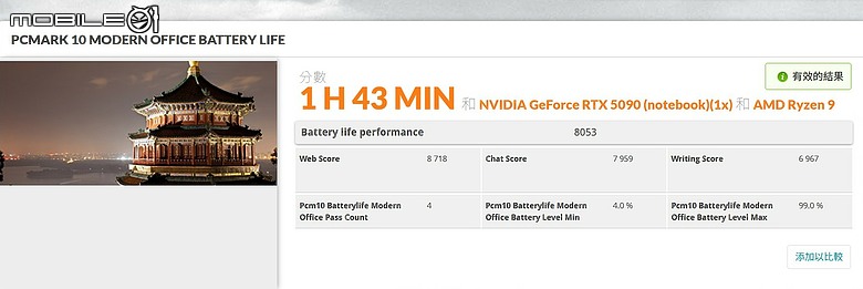 GIGABYTE AORUS MASTER 16 AM6J｜今年最超值 16 吋 RTX 5090 電競機皇？