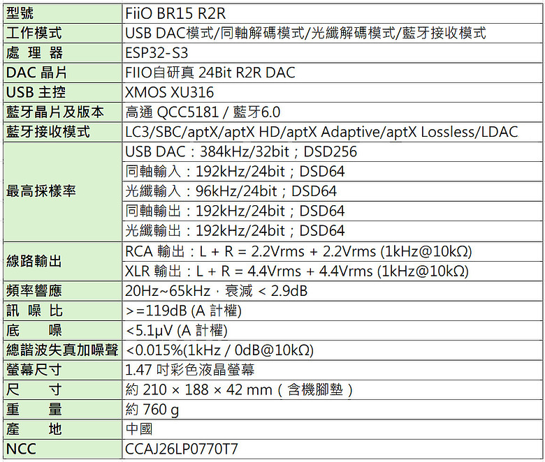 點我看大圖 FIIO BR15 R2R Hi-Fi 藍牙音訊接收器 ~ 讓你的音響無界限