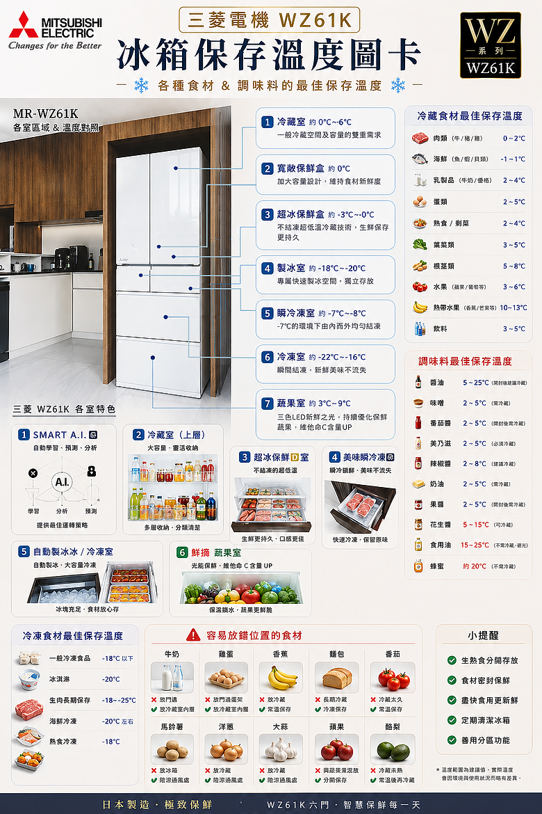 分艙不串味 保鮮又美味 ｜ 三菱電機MR-WZ61K電冰箱