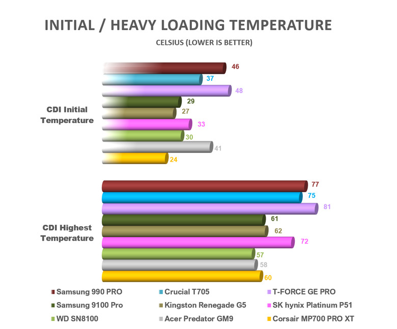 【綜合簡測】2026年PCIe 5.0x4 2TB SSD 高效能主控Z890平台效能差異亂評 (圖多)