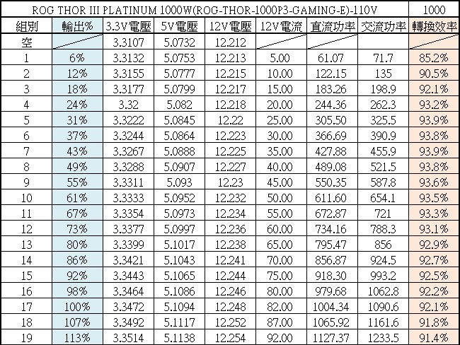 點我看大圖 ROG THOR III 1000W ATX 3.1白金全模組電源開箱