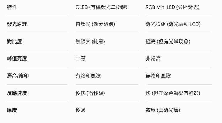 電視選 65 吋還是 75 吋比較妥？