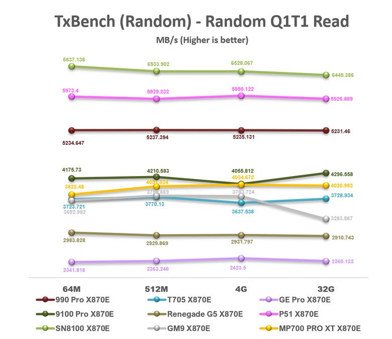 【綜合簡測】2026年PCIe 5.0x4 2TB SSD 高效能主控 X870E 平台效能差異亂評 (圖多)