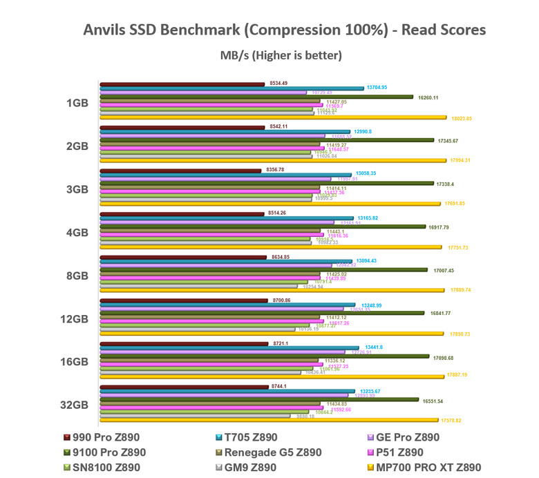 【綜合簡測】2026年PCIe 5.0x4 2TB SSD 高效能主控Z890平台效能差異亂評 (圖多)