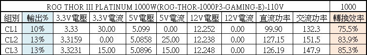 點我看大圖 ROG THOR III 1000W ATX 3.1白金全模組電源開箱