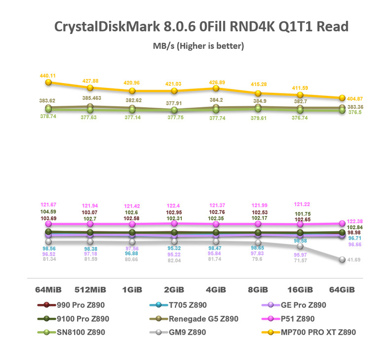 【綜合簡測】2026年PCIe 5.0x4 2TB SSD 高效能主控Z890平台效能差異亂評 (圖多)