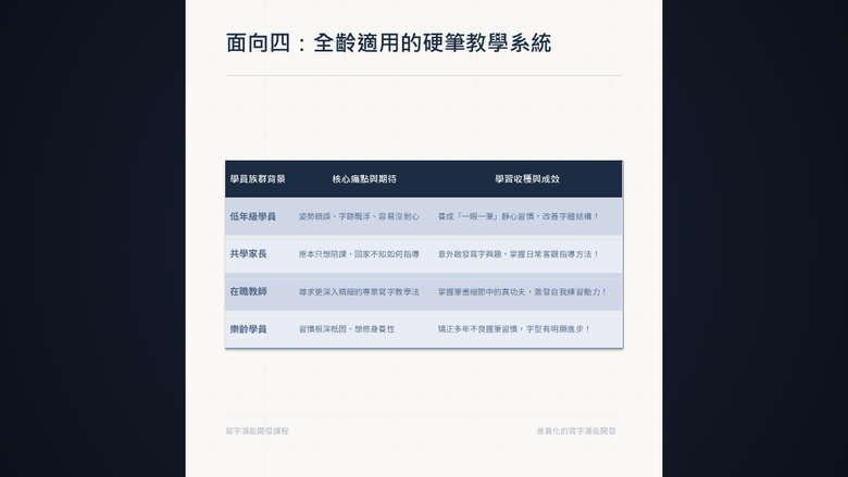 【質性研究】硬筆書法親子共學的潛在效益質性分析報告