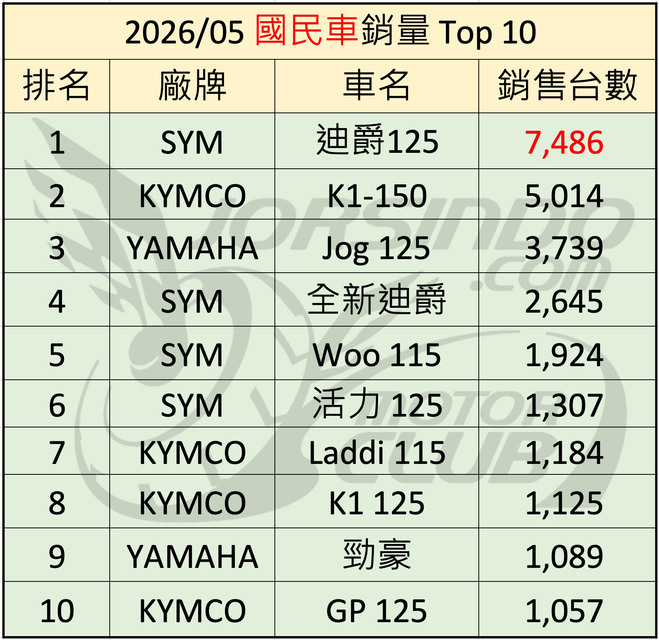 k1看起來沒那麼穩