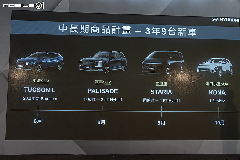 【採訪】Hyundai Tucson L 油電新年式登場，取消客貨車型再降價、三車型111.9萬元起！