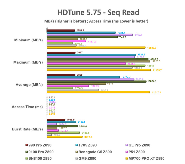 【綜合簡測】2026年PCIe 5.0x4 2TB SSD 高效能主控Z890平台效能差異亂評 (圖多)