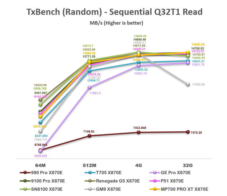【綜合簡測】2026年PCIe 5.0x4 2TB SSD 高效能主控 X870E 平台效能差異亂評 (圖多)