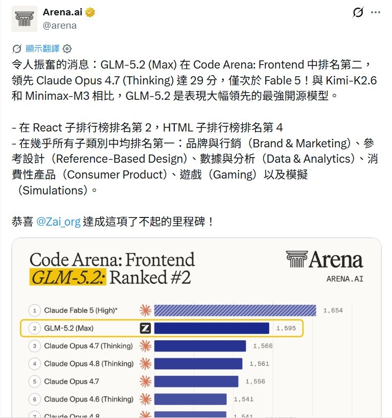 智譜 GLM-5.2 (Max) 在 Code Arena: Frontend 中排名第二