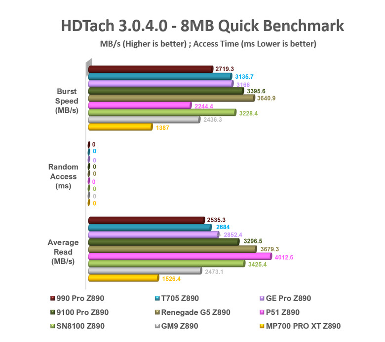 【綜合簡測】2026年PCIe 5.0x4 2TB SSD 高效能主控Z890平台效能差異亂評 (圖多)