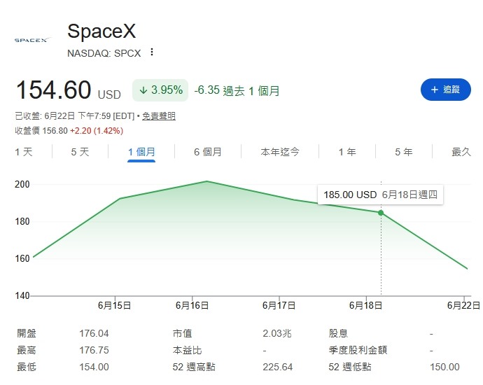 SpaceX 可以進場了嗎?