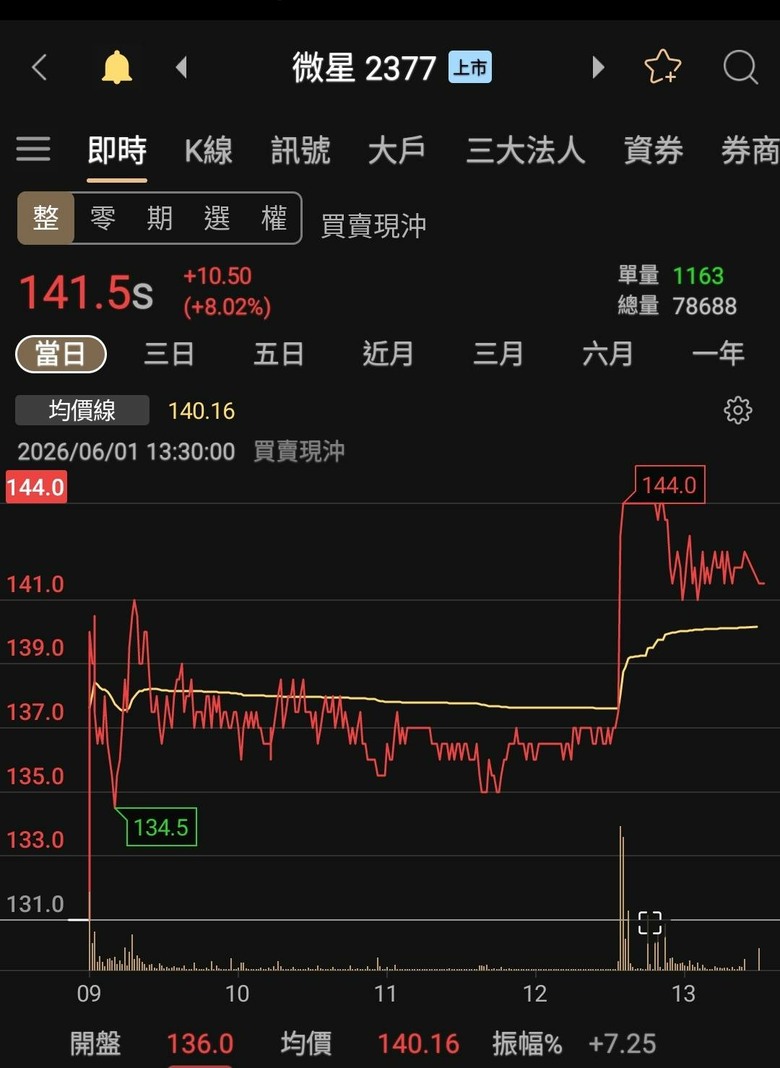 真的是 喊水會結凍