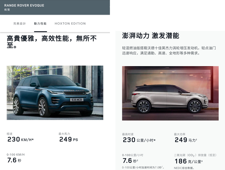 228萬的 Range Rover Evoque P250 Dynamic SE，對岸只要百萬有找
