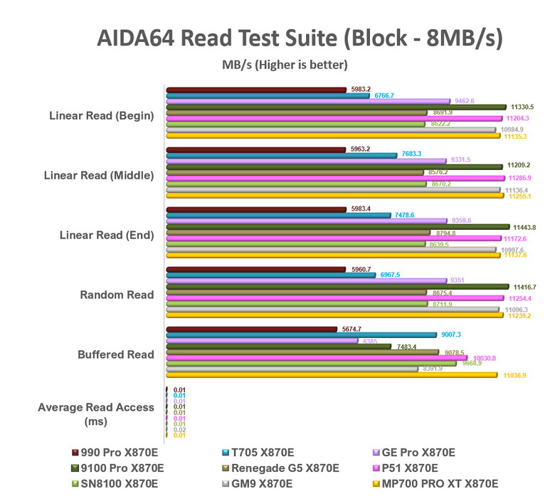【綜合簡測】2026年PCIe 5.0x4 2TB SSD 高效能主控 X870E 平台效能差異亂評 (圖多)