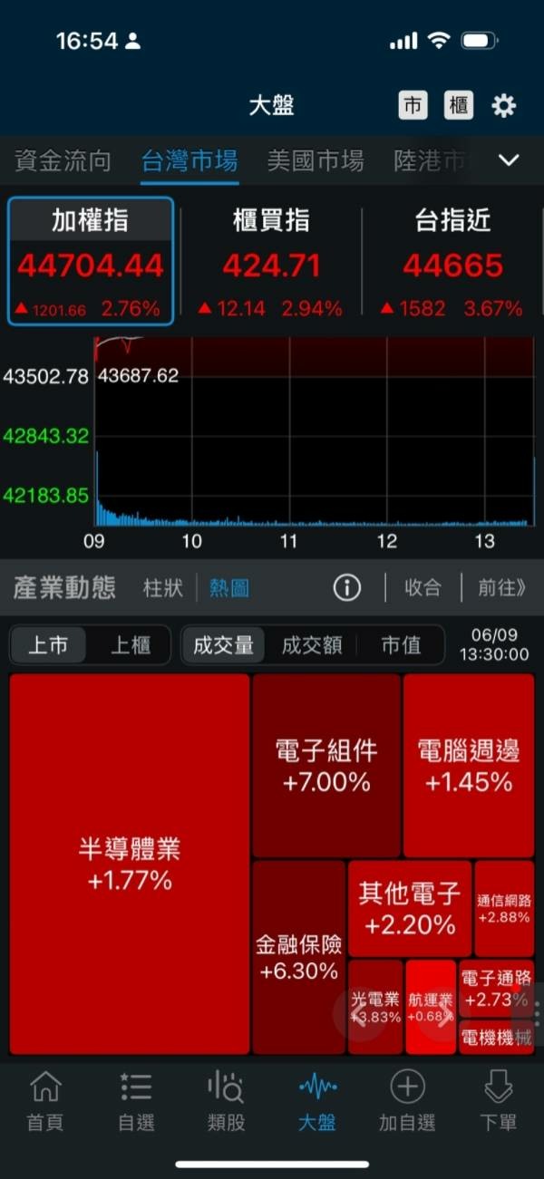 2026 Computex投資攻略分享
