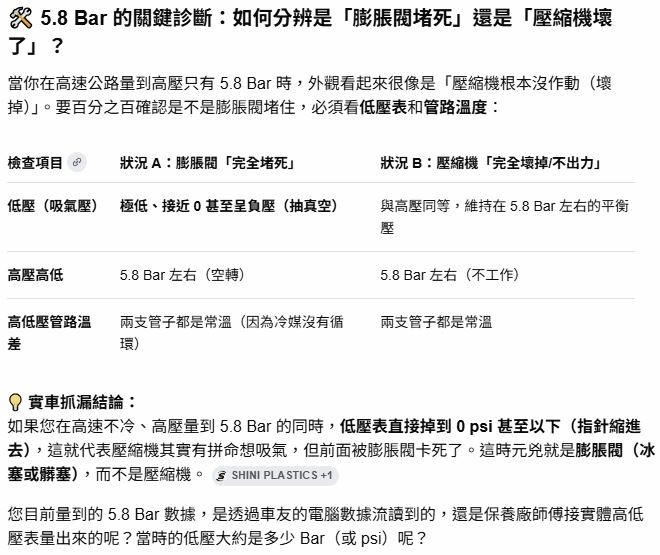 VW Golf R 6萬km 高速公路冷氣不冷,壓縮機損壞分析