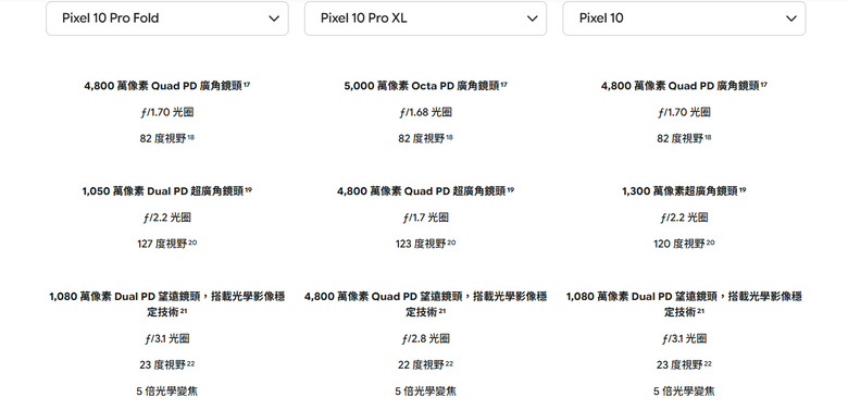 從Pixel 2 一路到Pixel 10 Pro Fold - 我的第一支摺疊機開箱 & 一點小小心得~