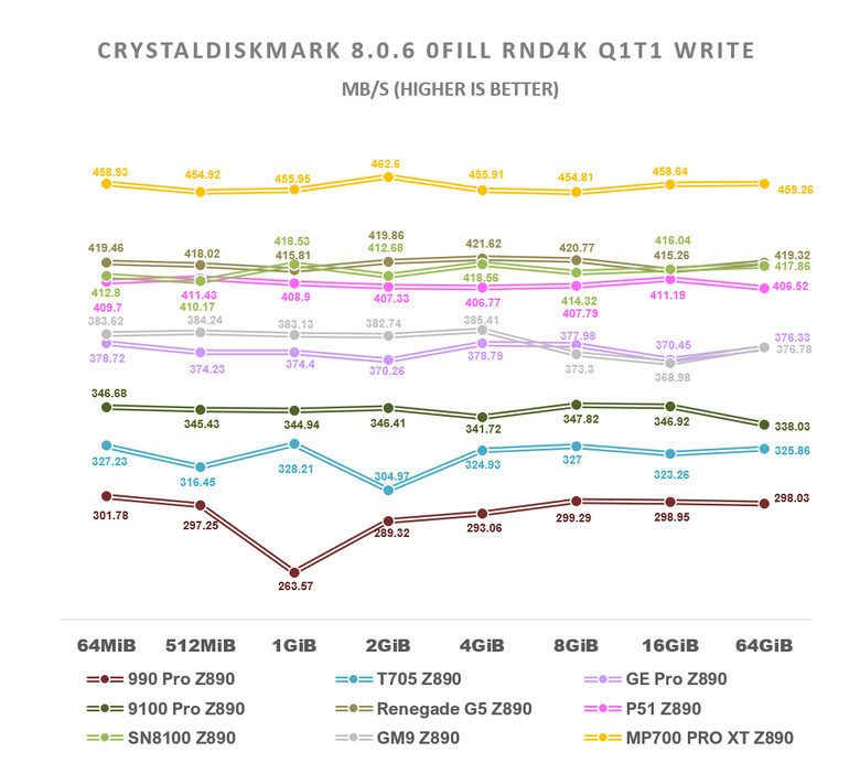 【綜合簡測】2026年PCIe 5.0x4 2TB SSD 高效能主控Z890平台效能差異亂評 (圖多)