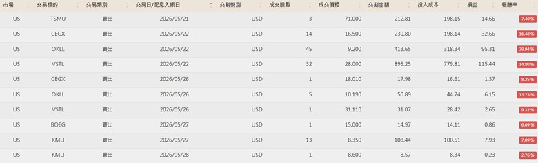 點我看大圖 美股便當流 20260101~10/07 (附人權圖)