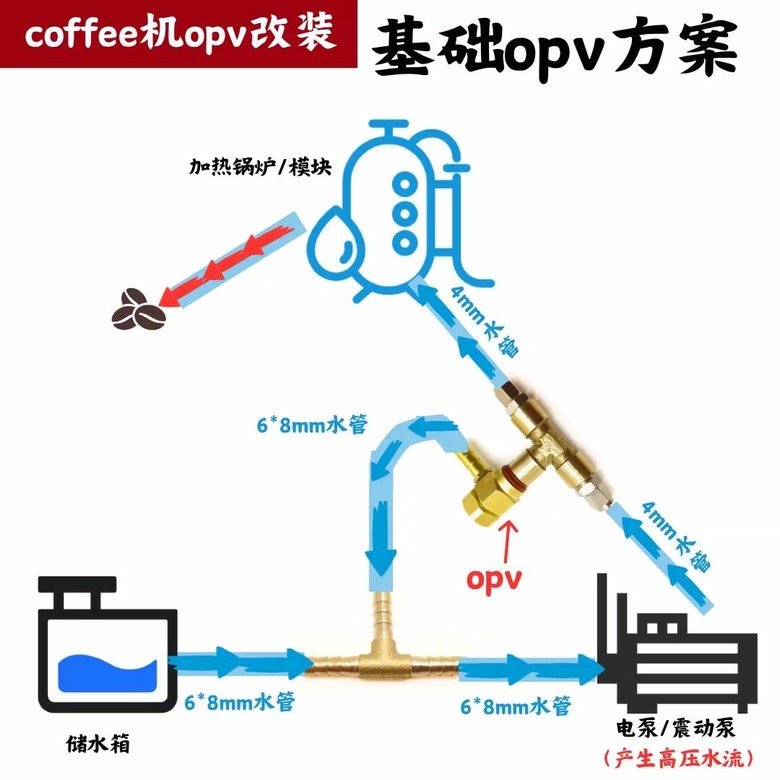 Breville BES840XL 改裝OPV洩壓閥成功