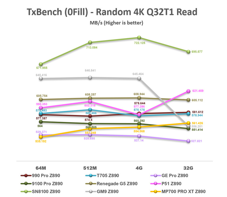【綜合簡測】2026年PCIe 5.0x4 2TB SSD 高效能主控Z890平台效能差異亂評 (圖多)