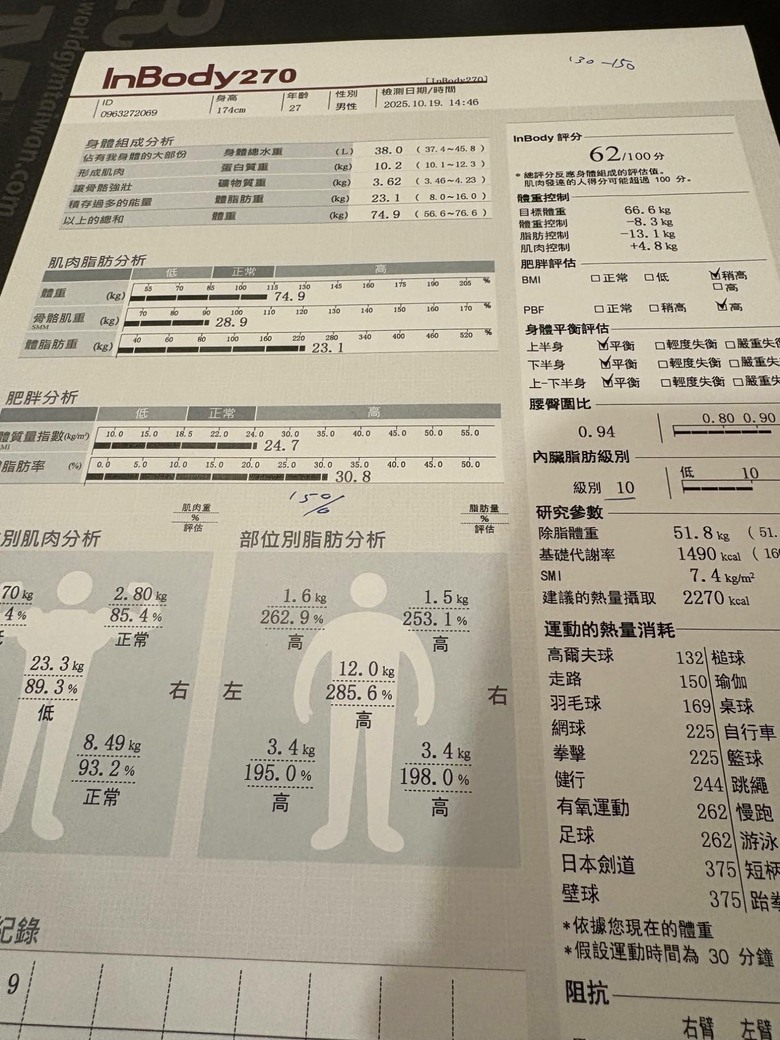 有人報名這次WG開的Summer Body嗎?