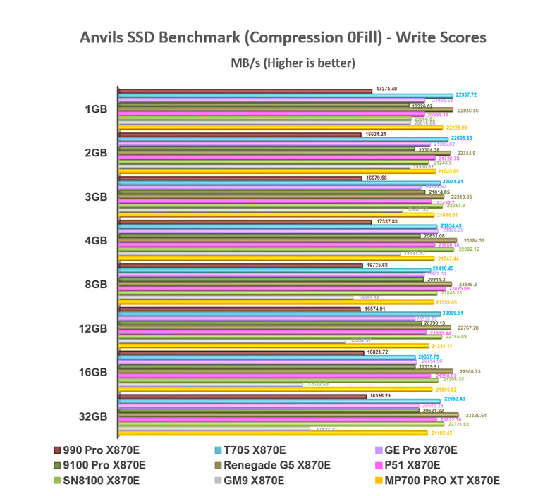 【綜合簡測】2026年PCIe 5.0x4 2TB SSD 高效能主控 X870E 平台效能差異亂評 (圖多)