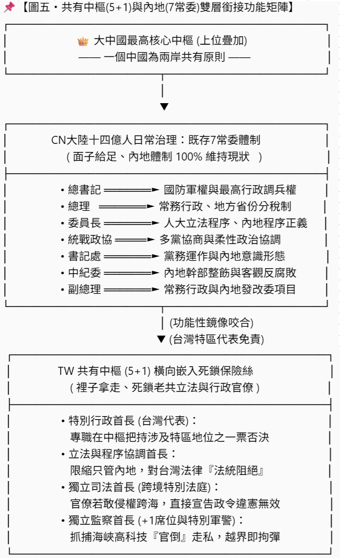 🎯 第四集：【終結篇】外交紅利共享！日常治權分流與對等掛牌內務(分兩節)