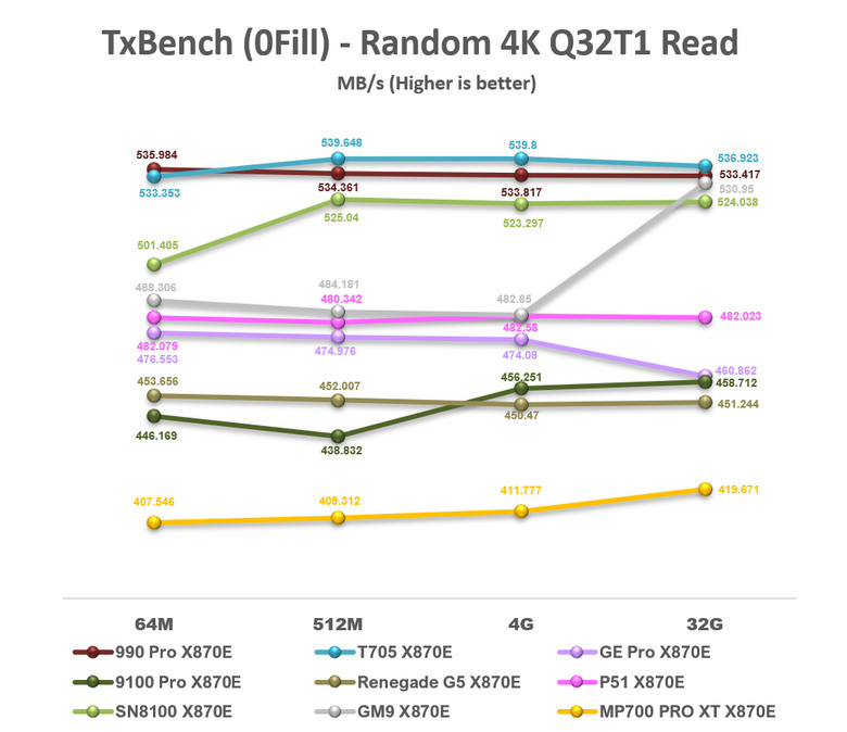 【綜合簡測】2026年PCIe 5.0x4 2TB SSD 高效能主控 X870E 平台效能差異亂評 (圖多)