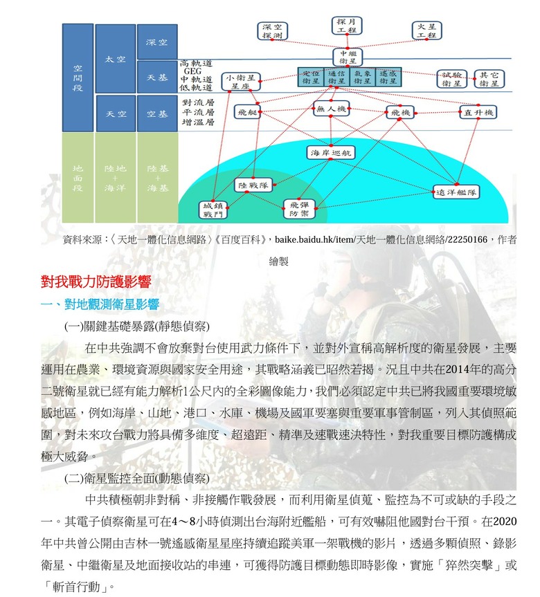 理性分析國軍有能力反擊中國沿海軍事基地嗎？