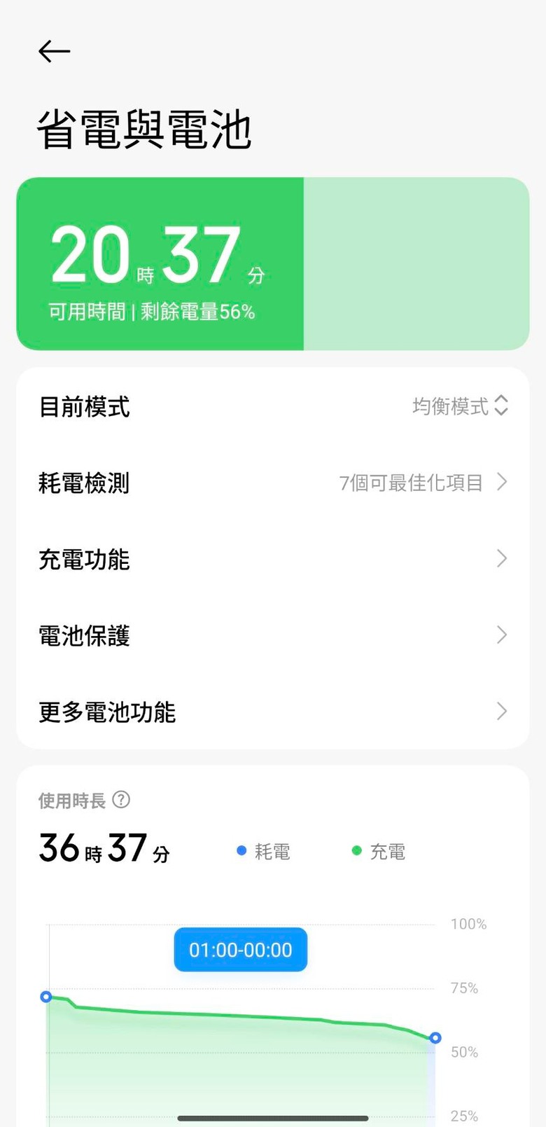 17T Pro碳矽電池續航表現如何？