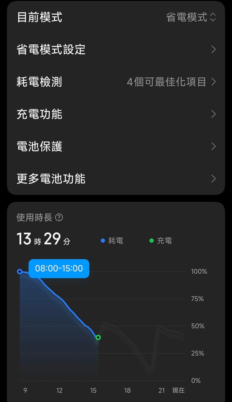17 Ultra 耗電快