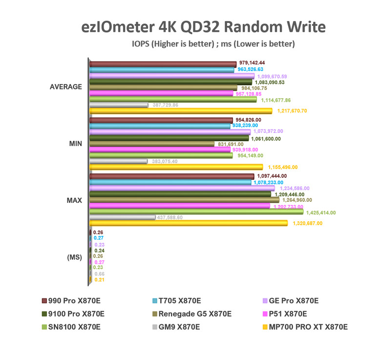 【綜合簡測】2026年PCIe 5.0x4 2TB SSD 高效能主控 X870E 平台效能差異亂評 (圖多)