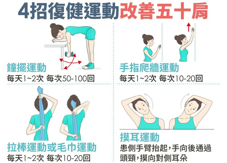 關節沾黏會怎樣嗎?