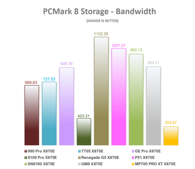 【綜合簡測】2026年PCIe 5.0x4 2TB SSD 高效能主控 X870E 平台效能差異亂評 (圖多)