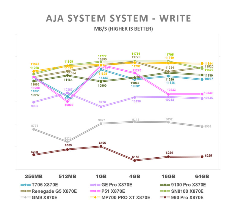 【綜合簡測】2026年PCIe 5.0x4 2TB SSD 高效能主控 X870E 平台效能差異亂評 (圖多)