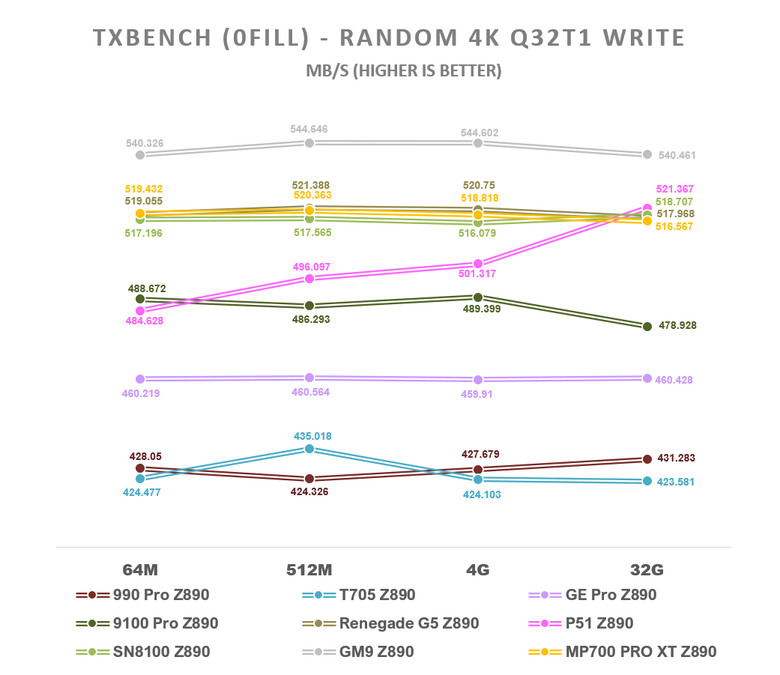 【綜合簡測】2026年PCIe 5.0x4 2TB SSD 高效能主控Z890平台效能差異亂評 (圖多)