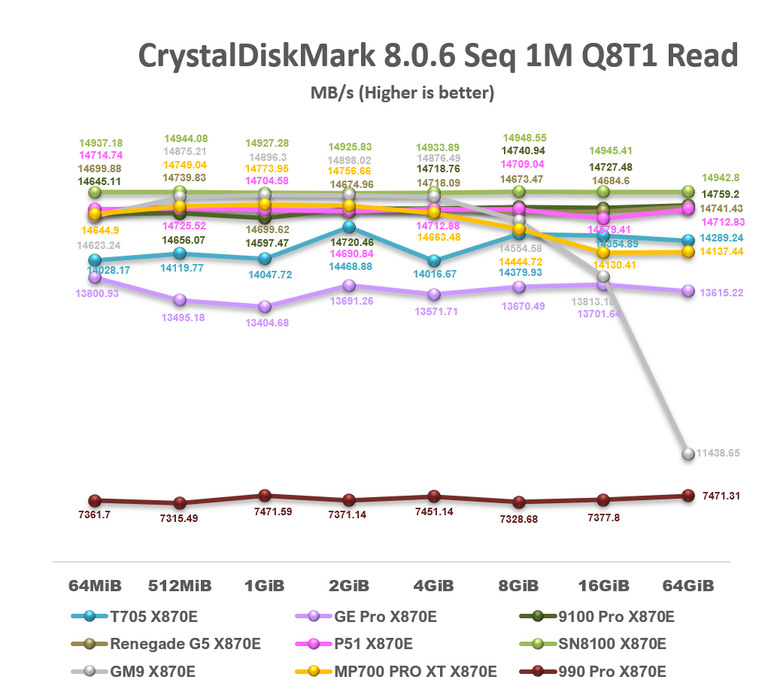 【綜合簡測】2026年PCIe 5.0x4 2TB SSD 高效能主控 X870E 平台效能差異亂評 (圖多)