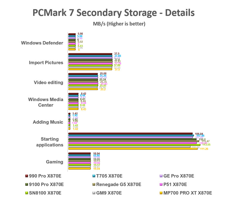 【綜合簡測】2026年PCIe 5.0x4 2TB SSD 高效能主控 X870E 平台效能差異亂評 (圖多)