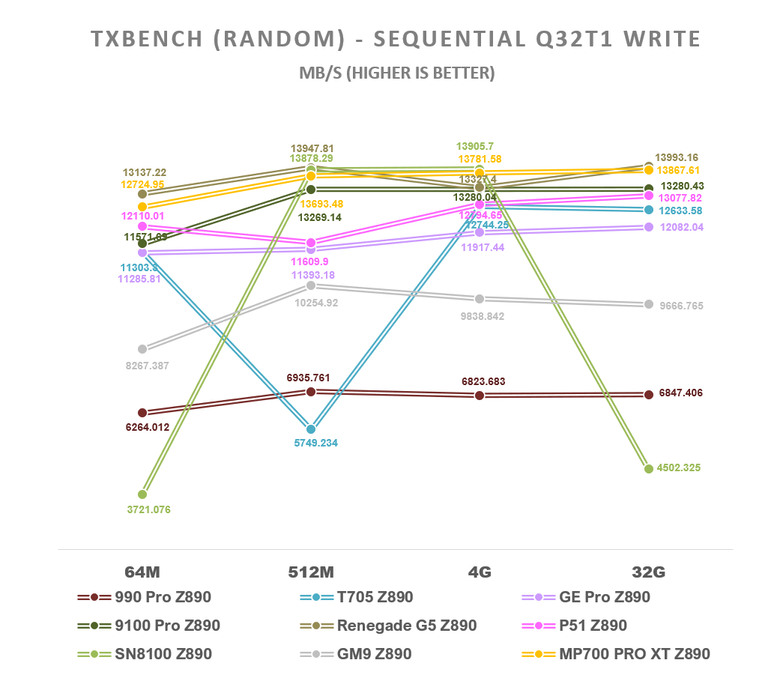 【綜合簡測】2026年PCIe 5.0x4 2TB SSD 高效能主控Z890平台效能差異亂評 (圖多)