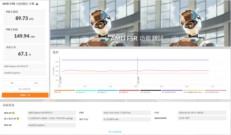 ASUS 華碩 TUF Gaming Radeon™ RX 9070 XT 16GB GDDR6 OC 超頻版 顯示卡開箱分享與測試
