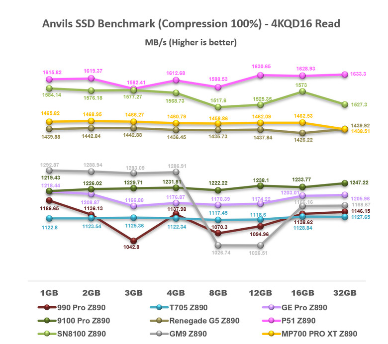 【綜合簡測】2026年PCIe 5.0x4 2TB SSD 高效能主控Z890平台效能差異亂評 (圖多)