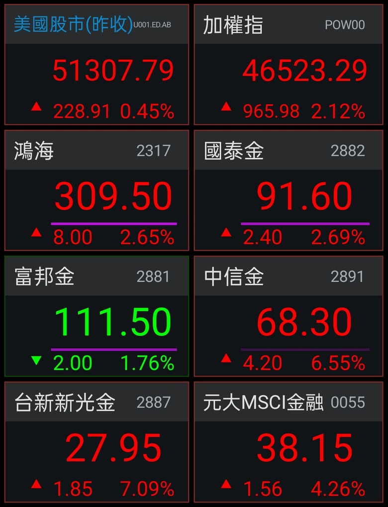 金融股為什麼飆上去了？6月3日