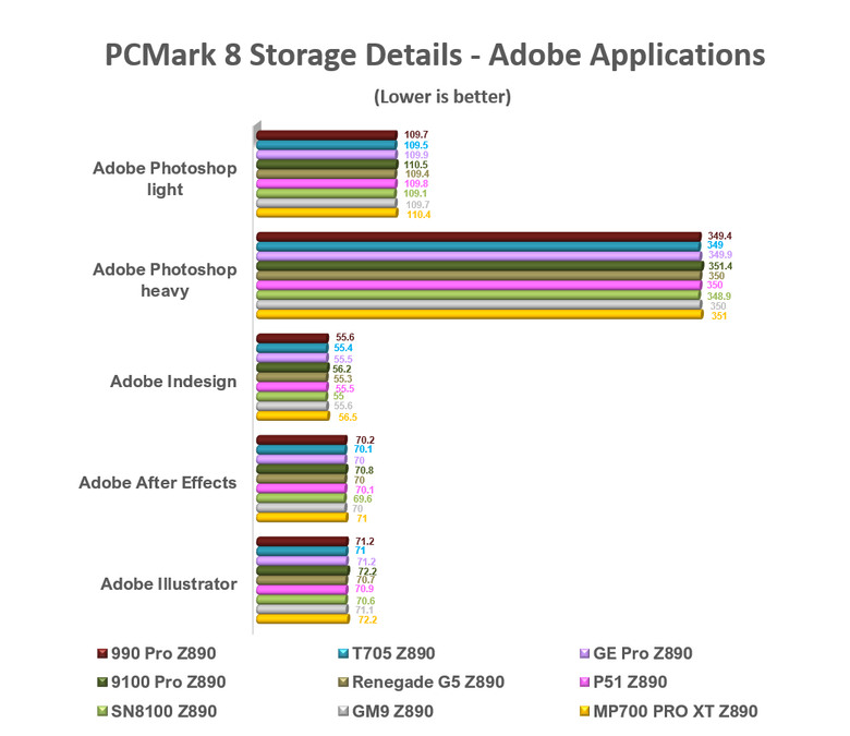 【綜合簡測】2026年PCIe 5.0x4 2TB SSD 高效能主控Z890平台效能差異亂評 (圖多)