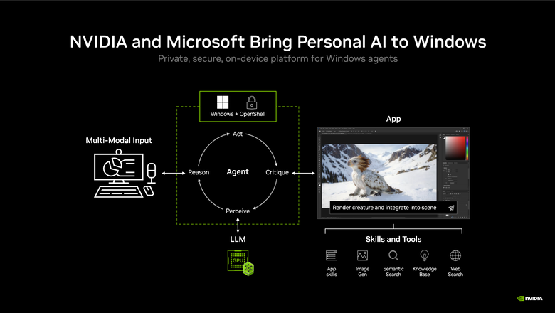 【Computex 2026】NVIDIA RTX Spark 處理器初步解析 不僅能在本地跑 AI 在遊戲部分也具備效能表現