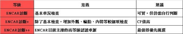 自辦買外匯車別再只看美國了！聊聊最近很夯的「韓版BENZ」與跨國選車邏輯