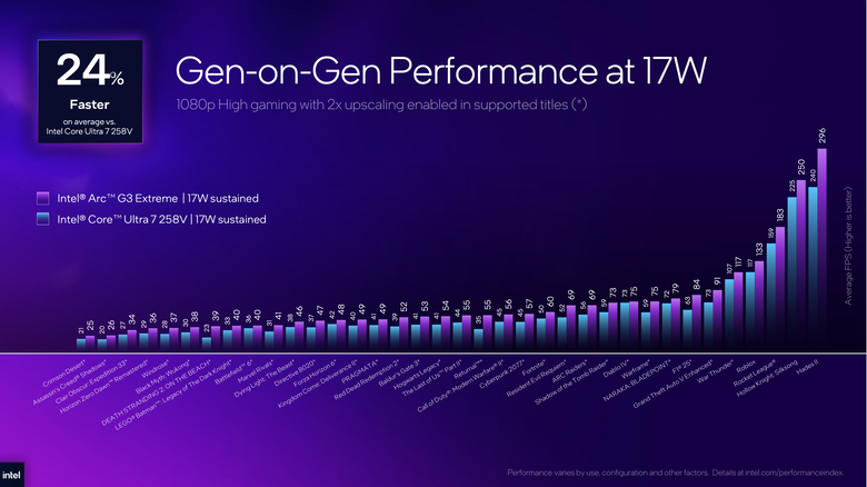 【Computex 2026】提供更多移動遊戲效能體驗！Intel Arc G3 PC 掌機處理器效能解析